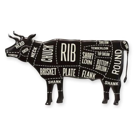 Geprägtes Blechschild, AN EMBOSSED TIN PLATE - BEEF PARTS